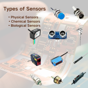 Types of Sensors in Smart Manufacturing